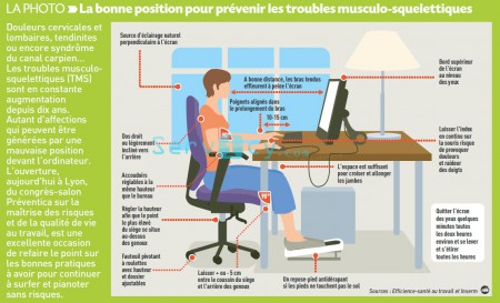 meilleur position au travail